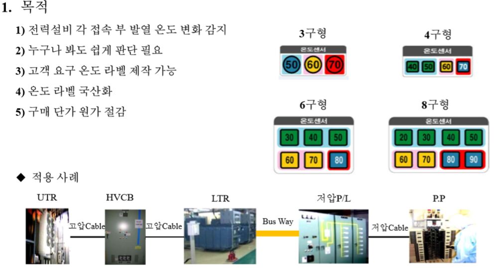 온도 라벨지 적용 사례